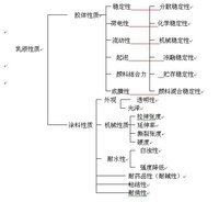 乳液的质量要求.jpg 乳液的质量要求.jpg