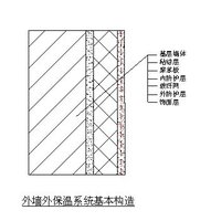 外墙保温系统构造.jpg