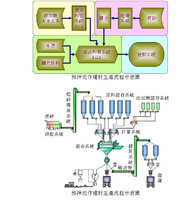 干混砂浆生产工艺图.jpg