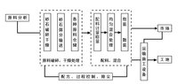 干混砂浆生产工艺.jpg