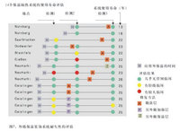 14个保温隔热系统的使和寿命评估.jpg