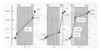 外保温系统墙体变化曲线.JPG