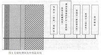 无锚栓薄抹灰外保温系统.JPG