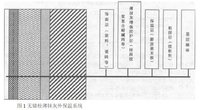 无锚栓薄抹灰外保温系统.JPG 无锚栓薄抹灰外保温系统.JPG