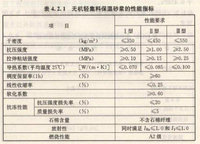 253无机轻集料保温系统技术规程.jpg