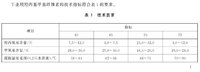 羟丙基甲基纤维素技术指标1.jpg 羟丙基甲基纤维素技术指标1.jpg