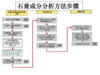 石膏成分分析方法步骤.JPG