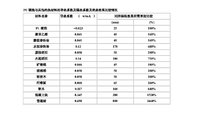 PU 硬泡与其他绝热材料的导热系数及隔热系数及绝热效果比较情况.jpg