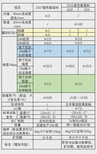 石膏基自流平砂浆2007和2021对比_极速看图.jpg