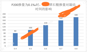复配使用对比.png 复配使用对比.png