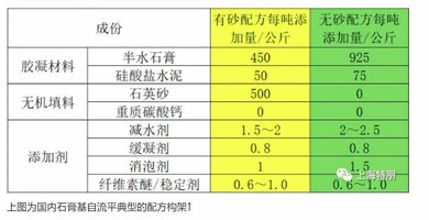 石膏自流平潜在风险7.JPG