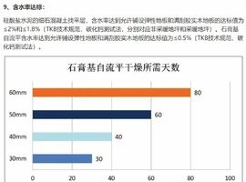 石膏自流平潜在风险19.JPG