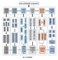渗透结晶型浆液性能与防渗机理研究.jpg 渗透结晶型浆液性能与防渗机理研究.jpg