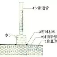 卡斯通管-保温.jpg