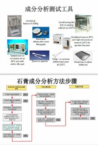 石膏项分析测试工具及方法步骤.jpg