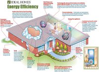 Energy-Efficiency-LG.jpg