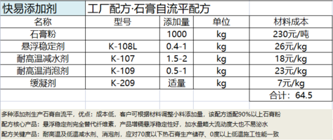 石膏自流平，添加剂.png