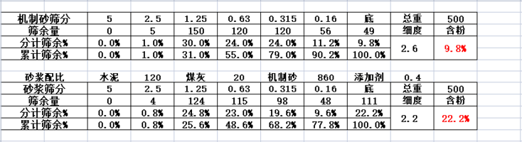 砂浆级配上传砂浆帮.png 砂浆级配上传砂浆帮.png