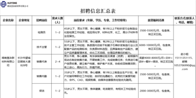 湖南慧泳新材料招聘表.png