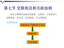 交联剂的介绍与使用.png