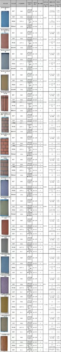 饰面层做法与相应价格.jpg