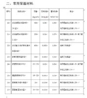 墙体保温材料热物理性能参数.JPG