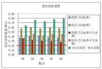 抗压抗折强度测试结果.jpg