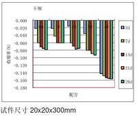 干缩测试结果.jpg