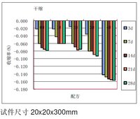 干缩测试结果.jpg 干缩测试结果.jpg
