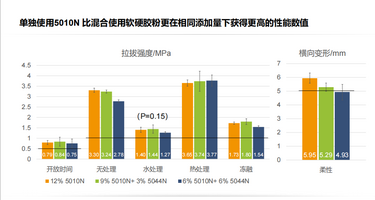 瓦克5010与5044搭配.png