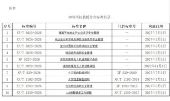 国家消防救援局批准《锂离子电池生产企业消防安全管理》等10项消防救援行业标准