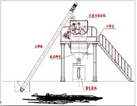 干粉砂浆成套设备.jpg