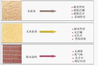 Elotex饰面砂浆2.jpg