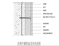 岩棉外墙保温系统构造图.jpg