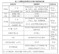 酚醛泡沫板薄抹灰外墙外保温系统性能.JPG 酚醛泡沫板薄抹灰外墙外保温系统性能.JPG