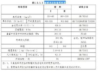 酚醛泡沫板物理性能.JPG 酚醛泡沫板物理性能.JPG