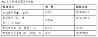 耐碱涂覆网布性能.JPG