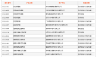 QQ截图20130312110321.png