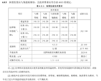 抹面砂浆与配套板材的抗拉强度(DB11T584-2013).png