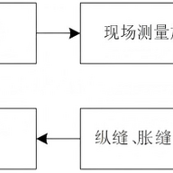 tcl2961