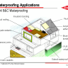 TPO Waterproofing Systems using Novel Plastomers and Elastomers Stefan Ultsch – DOW Europe GmbH