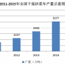 预拌砂浆行业分析 证券分析师的一篇行业分析报告