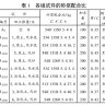 凹凸棒石粘土在水下不分散混凝土中应用的探索试验