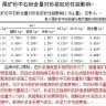 尾矿砂在普通商品干粉砂浆中的性能研究及应用