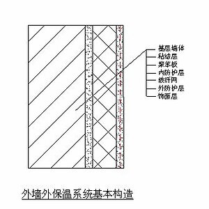 外墙保温系统构造.jpg