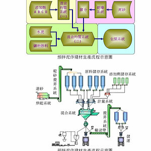 干混砂浆生产工艺图.jpg