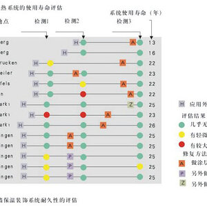 14个保温隔热系统的使和寿命评估.jpg