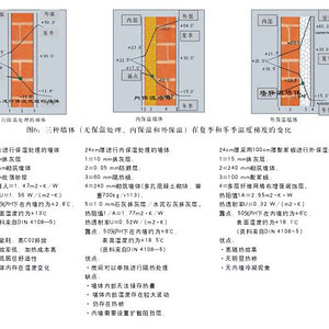 三种墙体在夏季和冬季温度梯度的变化.jpg