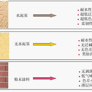 Elotex饰面砂浆2.jpg