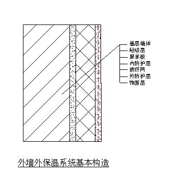 外墙保温系统构造.jpg